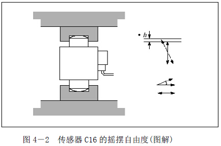 雙搖柱擺式傳感器