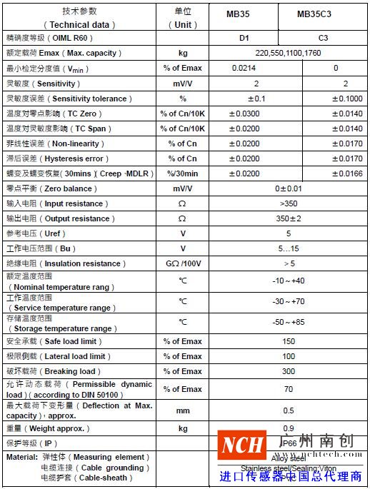 HBM HLCM-MB35稱重模塊技術參數